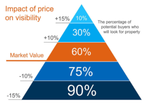 How to Price My Home Right